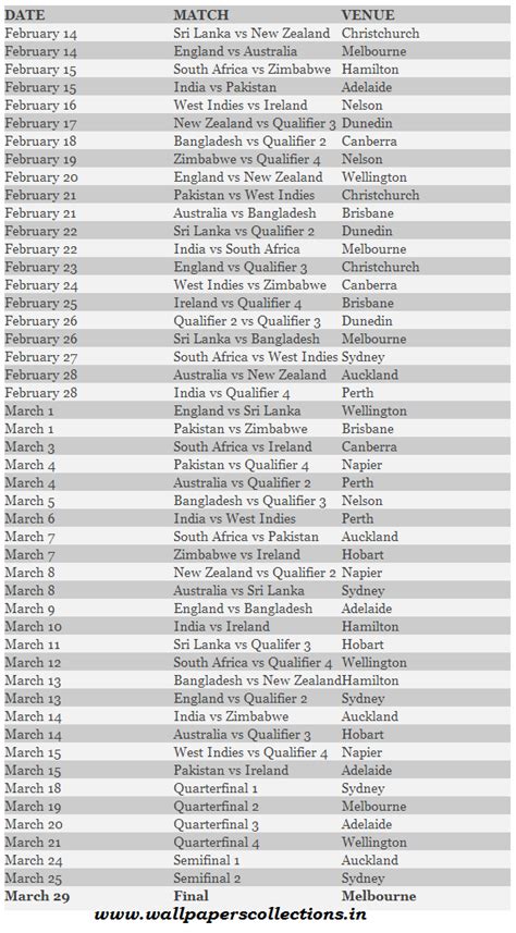 World Cup 2015 Schedule
