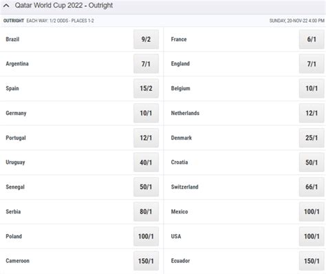 world cup 2022 odds ladbrokes