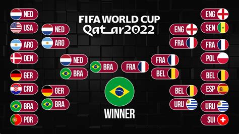 world cup match predictions