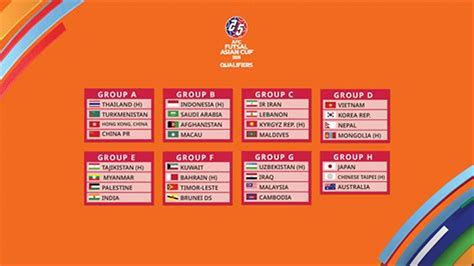 world cup qualifiers asia