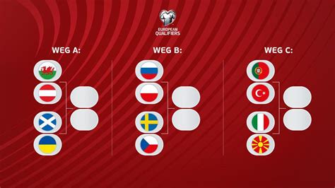 world cup qualifiers play off