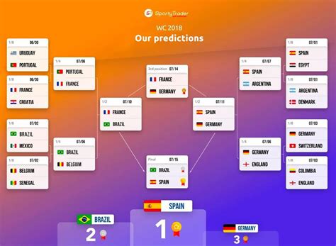 world cup qualifiers predictions