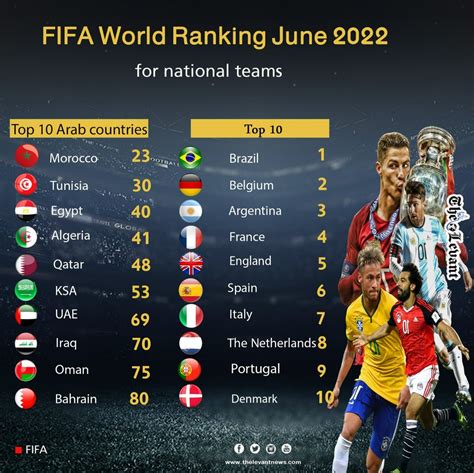 world cup ratings 2022