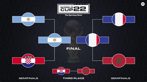 world cup schedule semi final