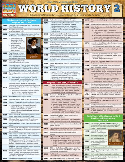 World History 2 Study Guide
