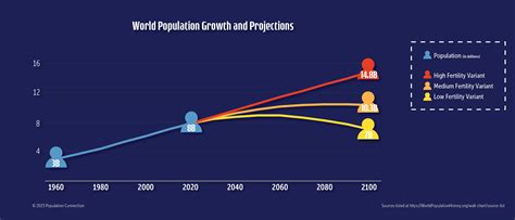 World Population Video Population Education Population Map Worksheet - Population Map Worksheet
