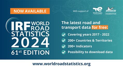 world road statistics