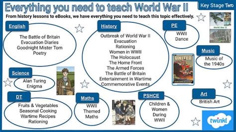 World War 2 Topics For Essays