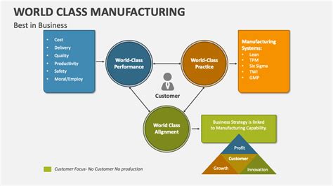 Full Download World Class Manufacturing Practices The Best Strategy 