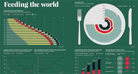 Full Download World Food Consumption Patterns Trends And Drivers 
