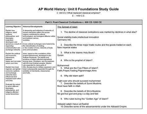 Read Online World History Ap Study Guide 