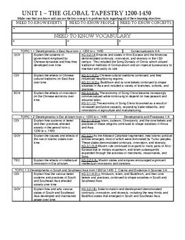 Read World History Unit 1 Study Guide Answers 