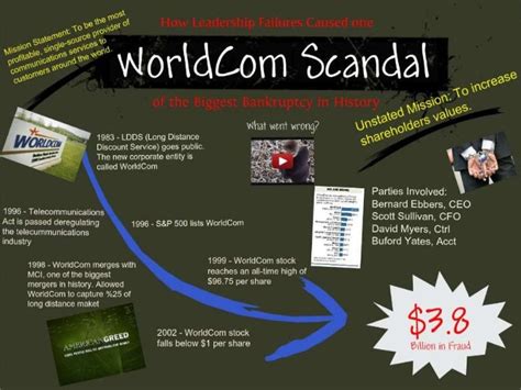 worldcom accounting scandal powerpoint
