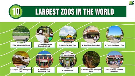 World's Biggest Zoos