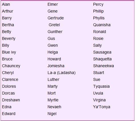 worlds ugliest names