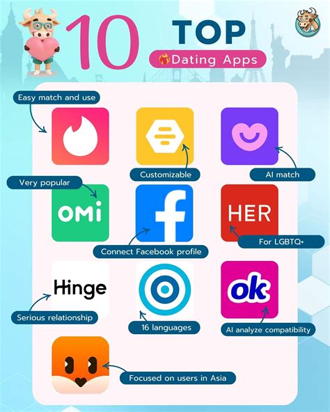 worldwide dating app free