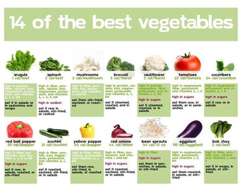 Worldwide List Of 56 Nutritious Vegetables Colouring Pages Colouring Pages Of Vegetables - Colouring Pages Of Vegetables