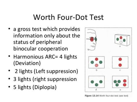 Worth Four Dot Test