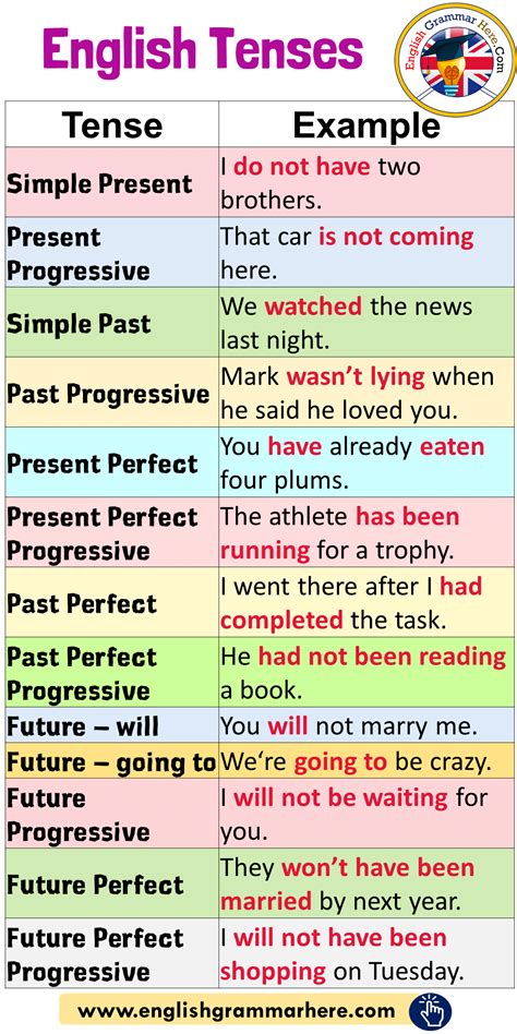would examples in english grammar