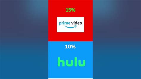 Saison 1 Would You Rather streaming où regarder les épisodes?