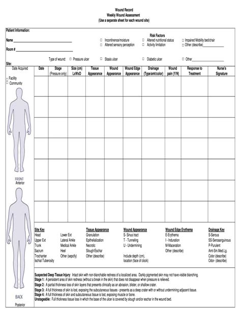 Read Wound Documentation Forms 