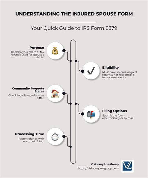 Wounded Spouse Form