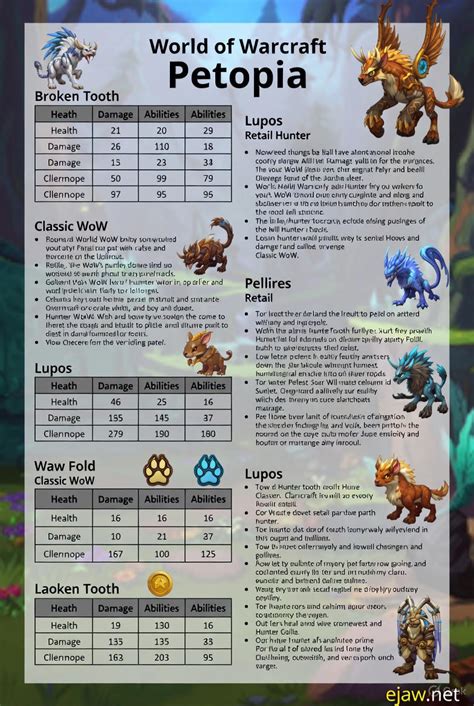 Wow Hunter Pet Guide