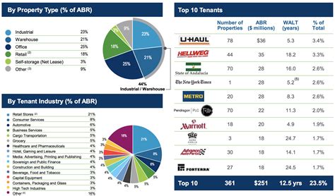 The Schwab U.S. Small-Cap ETF provides exposure to 1,800 up-and