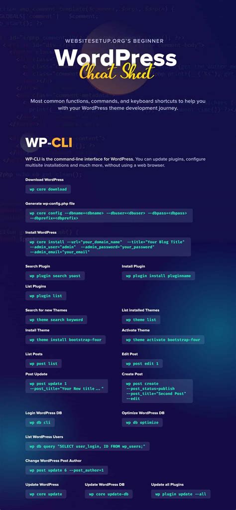 Wp Cheat Cut And Paste Html Templates For Cut And Paste Templates - Cut And Paste Templates