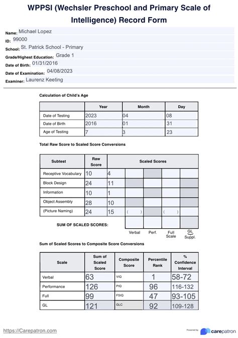 Wppsi Sample Report