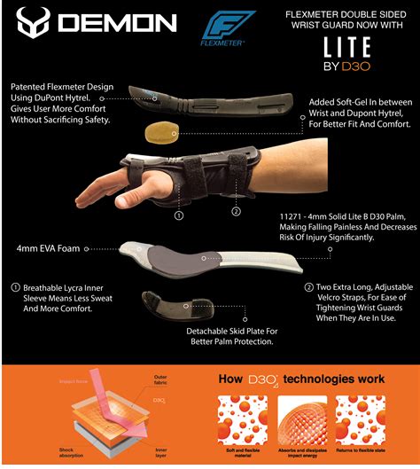 wrist guard flexmeter vs biomex