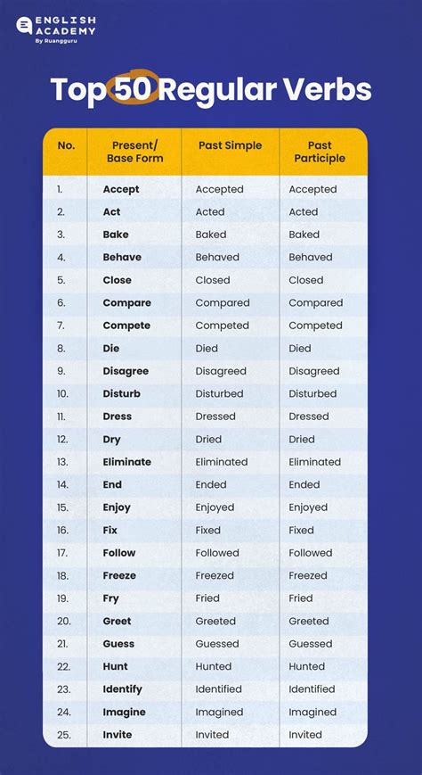write artinya | Write the sentences with the same meaning