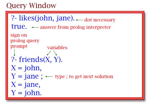 Write En Prolog