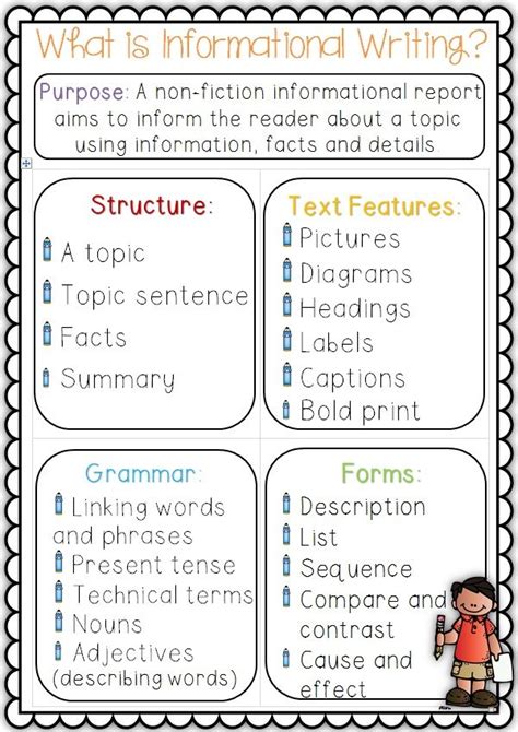 Write Informative Text Lesson Plans Writing Informational Text - Writing Informational Text