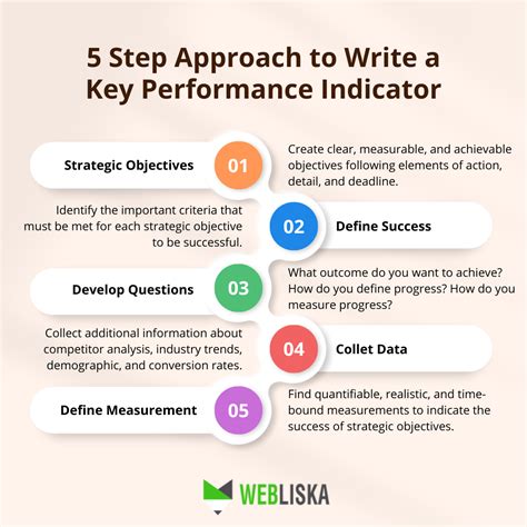 Write Key Performance Indicators For Executive Assistant
