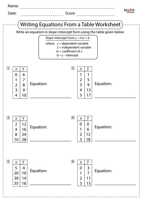 Write Linear Equations From Tables Worksheet Education Com Writing Equations From A Table Worksheet - Writing Equations From A Table Worksheet