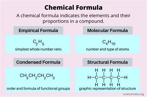 Write The Chemical Composition Of Cryolite