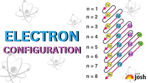 Write The Electronic Configuration Of Chromium
