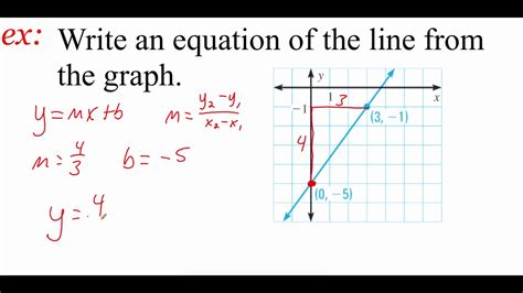 Write The Linear Equation In Slope Intercept Form Writing Linear Equations - Writing Linear Equations