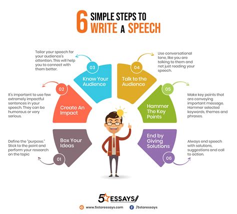 Write With Your Speaking Voice Writing With Voice - Writing With Voice