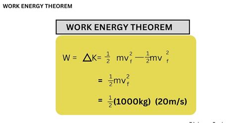 Write Work Energy Theorem