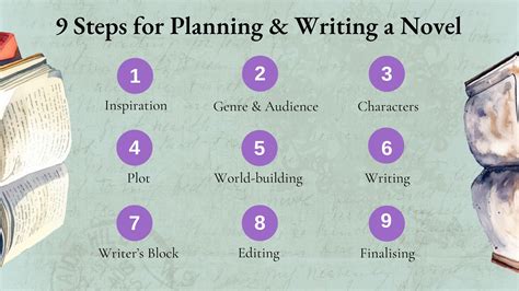 Write Your Novel From The Middle A New Approach For Plotters Pantsers And Everyone In Between Kindle Edition James Scott Bell