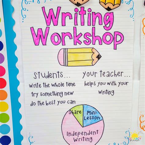 Writers Workshop Opinion Writing The Write Stuff Teaching Books To Teach Opinion Writing - Books To Teach Opinion Writing