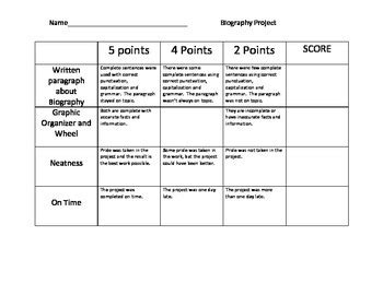 writing a biography rubric for 5th grade