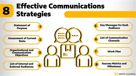 writing a communications strategy for development unicef