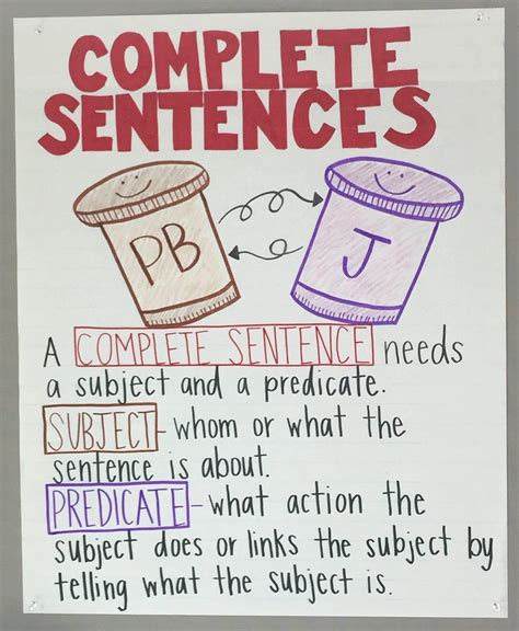 Writing A Complete Sentence How To Make It Writing Complete Sentences - Writing Complete Sentences