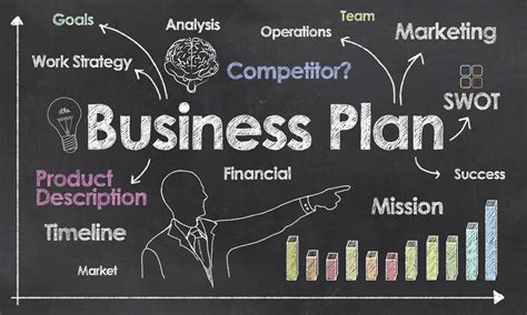 Writing A Comprehensive Business Plan For Starting A Writing Comprehension - Writing Comprehension