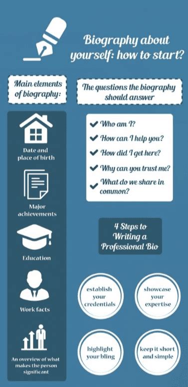 writing a good biography