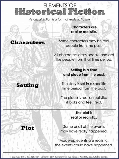 Writing A Historical Fiction Story Lesson Plan Writing Historical Fiction Lesson Plans - Writing Historical Fiction Lesson Plans