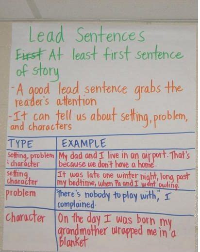 Writing A Lead Sentence Lesson Plans Amp Worksheets Writing Leads Worksheet - Writing Leads Worksheet